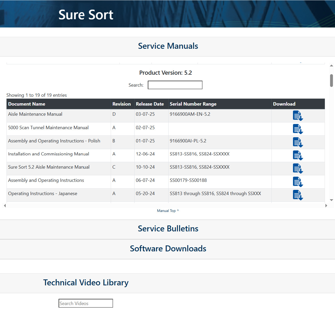 Manual Categories (Figure 3-7)